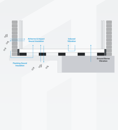 Acoustic Floating Floors